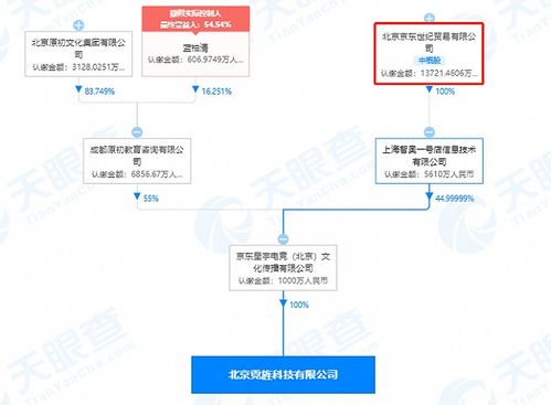 京東關聯電競公司全資收購北京霓旌科技，戰略布局計算機信息技術咨詢服務領域